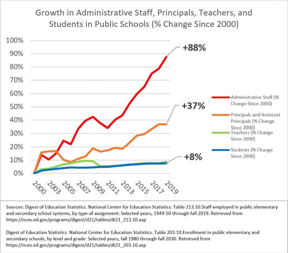 What Are Education Statistics Actually Measuring?