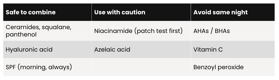 Ingredient compatibility with retinol