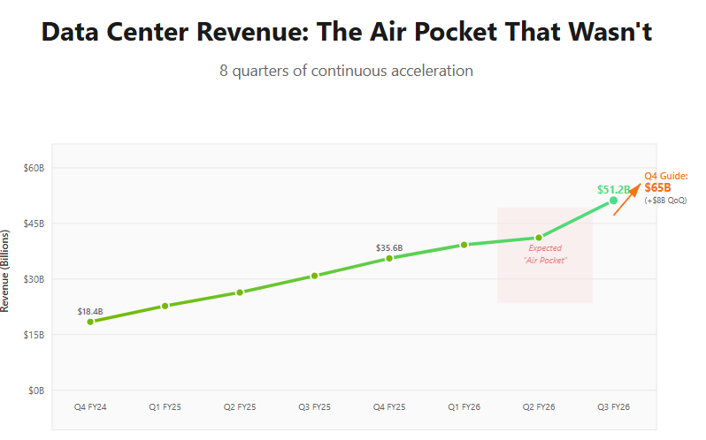 A graph with a green line

AI-generated content may be incorrect.
