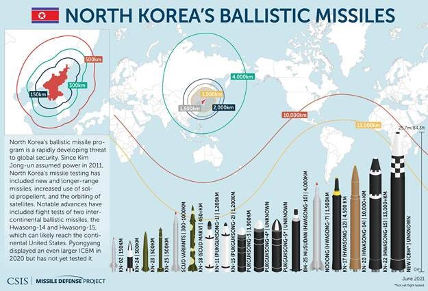 A map of the north korean missile system

AI-generated content may be incorrect.