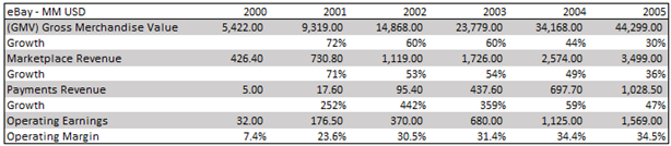 A table with numbers and a number on it

Description automatically generated