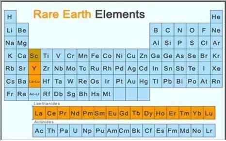 What's Rare Earth Elements - Minerals, Uses -JXSC Machine
