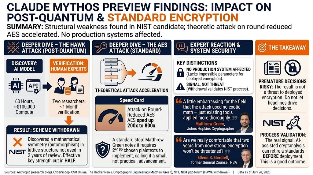 A poster of a data security system

AI-generated content may be incorrect.