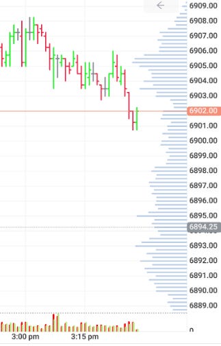 +30 mins no drawdown in the most important hour of the day. 