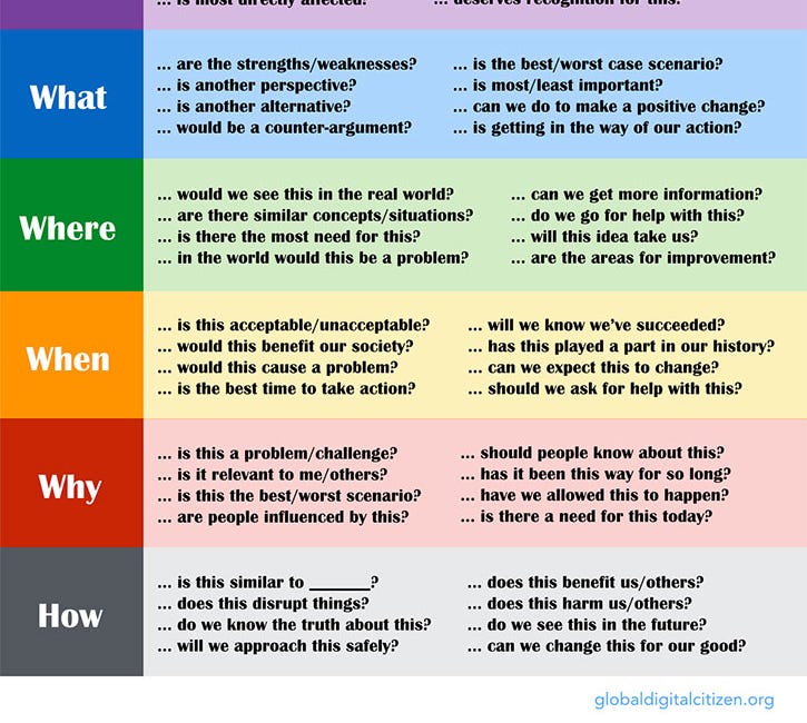 Critical Thinking: Resources for a Unit