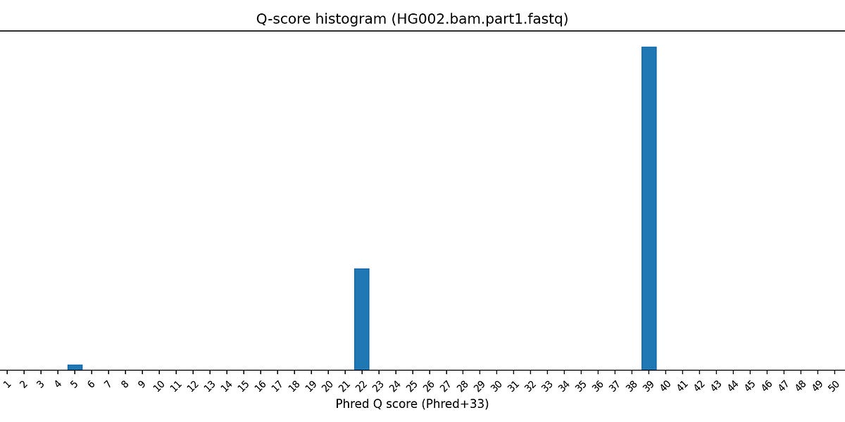 Roche SBX (Axelios) Data Release - by Nava Whiteford