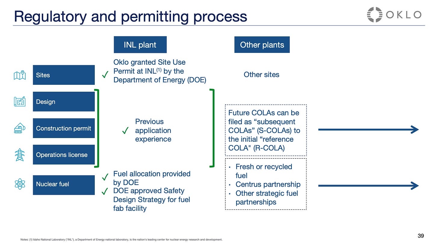 監管審批流程說明，Source: Oklo 2024 Q1 Financial Report Presentation