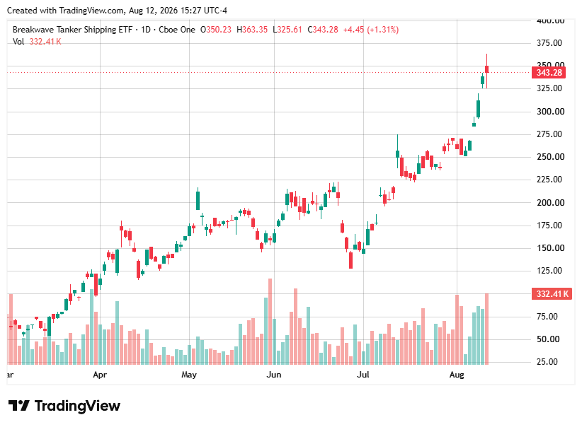 TradingView chart