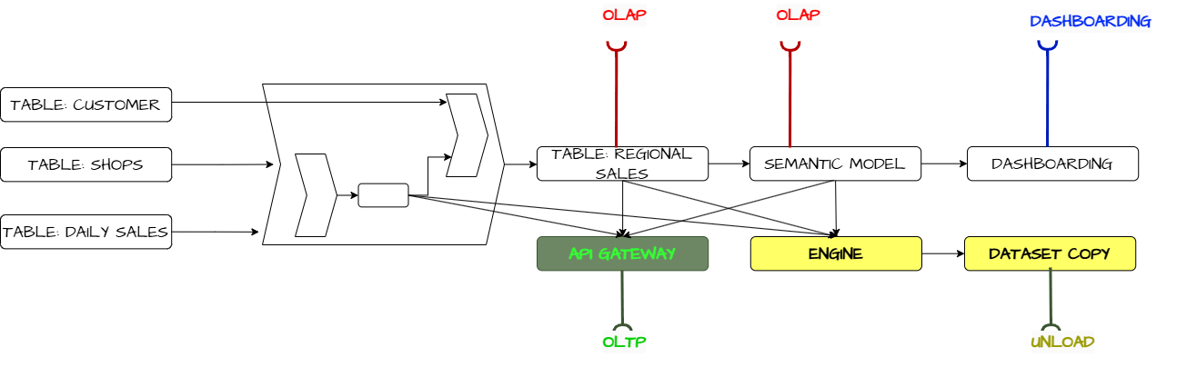 Which Output Data Ports Should You Consider?