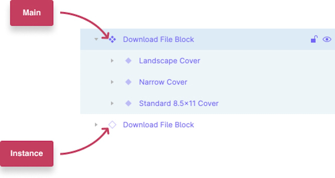 Figma Tips For Non-Designers, Part 2: Components, Styles, Frames and More |  Viget