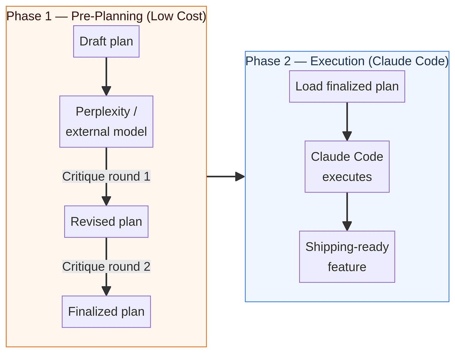 Pre-Planning Pipeline Pre-Planning Pipeline