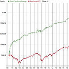 Short Term Trading Strategies That Work