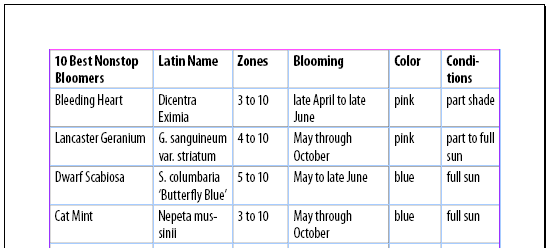 Add paragraph styles to InDesign table Add paragraph styles to InDesign table