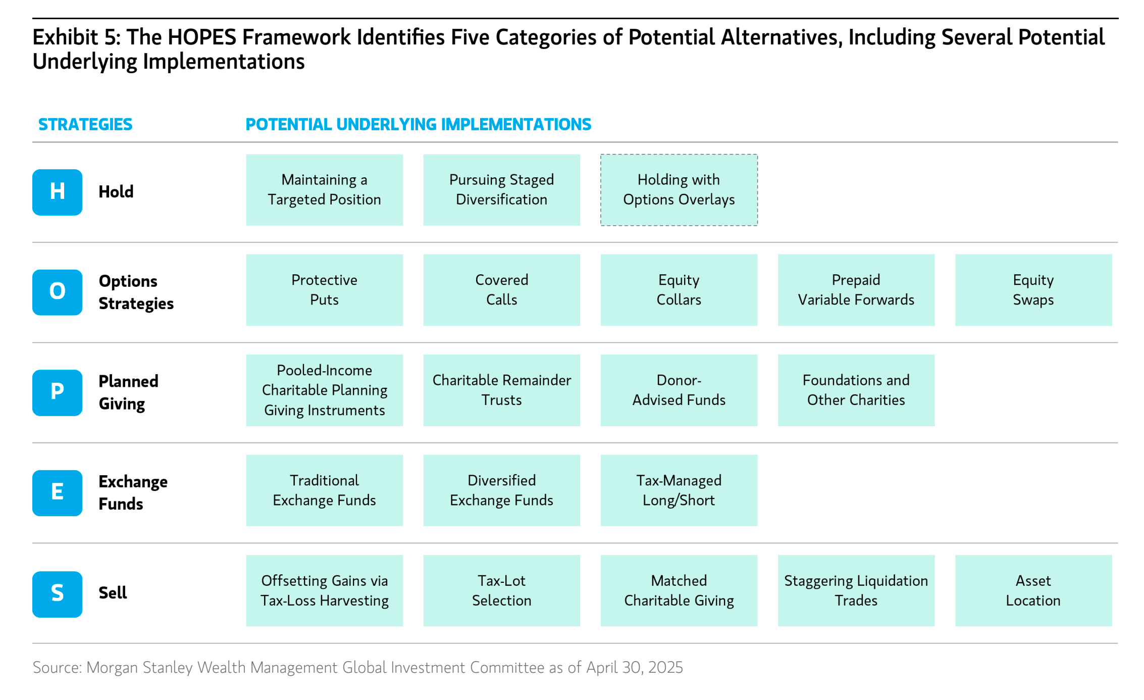 Hope Fram Ework I guess HOPE really is a strategy? - by Eric Franklin