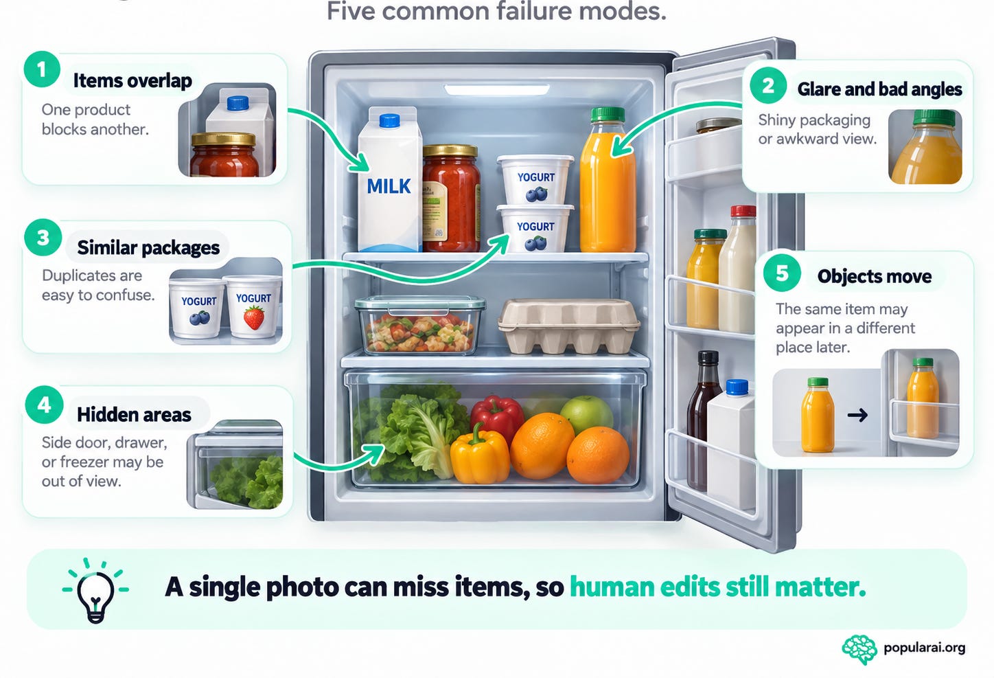 DIY AI fridge camera: Turn an ESP32-CAM into a food inventory DIY AI fridge camera: Turn an ESP32-CAM into a food inventory