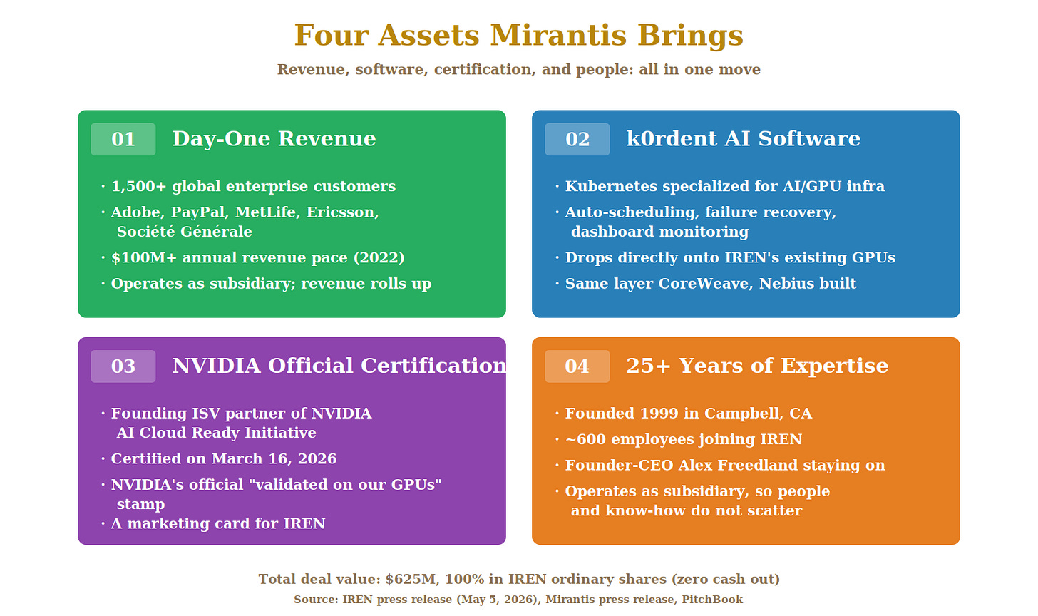 Four assets infographic