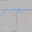 SimpleSPYman - Rundown of the Fed Speech Minutes