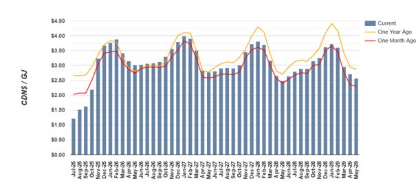 A graph with numbers and lines

AI-generated content may be incorrect.