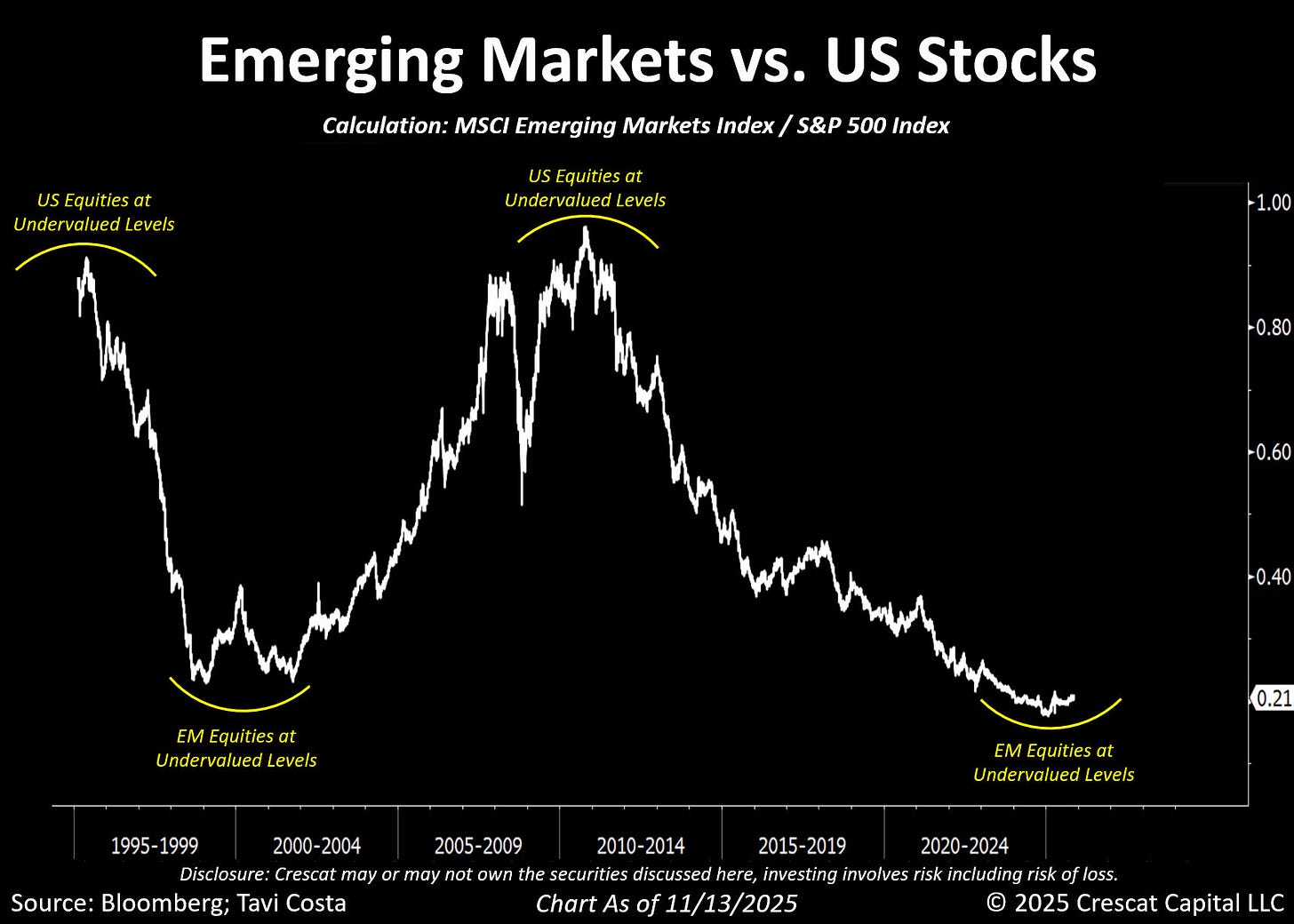 Fedwatch tool methodology (91) 사진