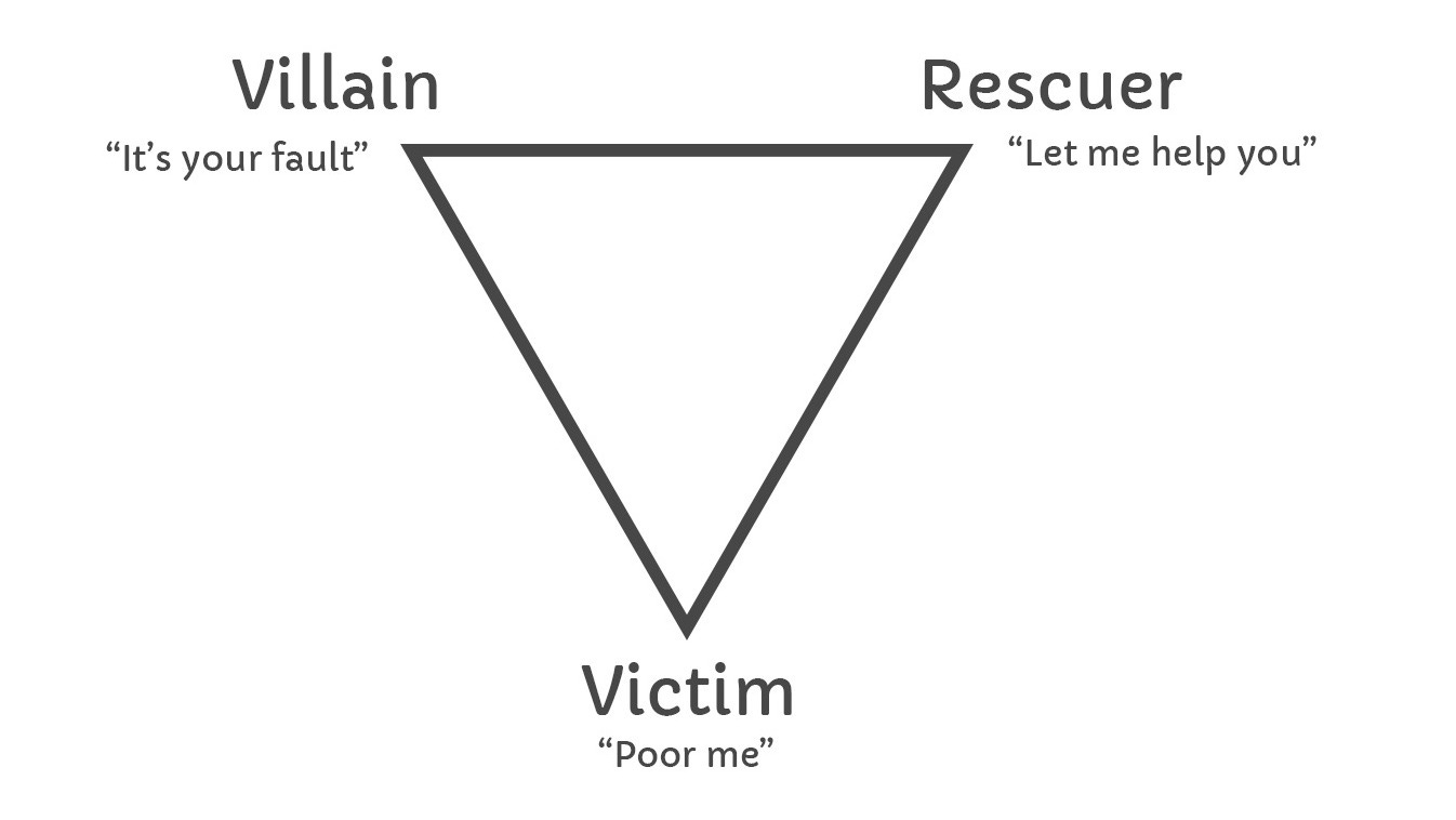 Drama Triangle Codependency - Ro Brown Drama Triangle Codependency - Ro Brown