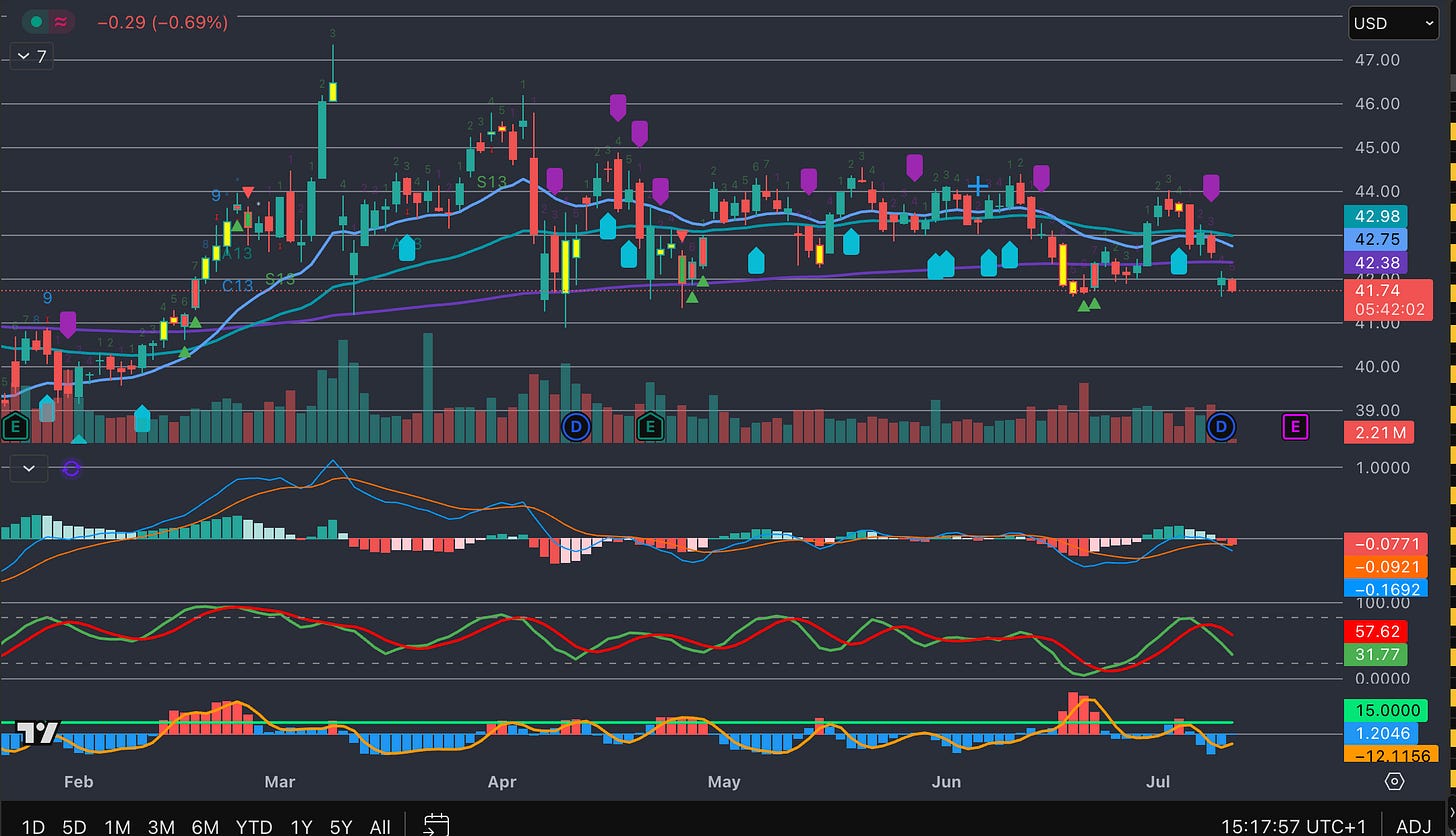 Friday Chart Book - Paper Alfa - Macro & More