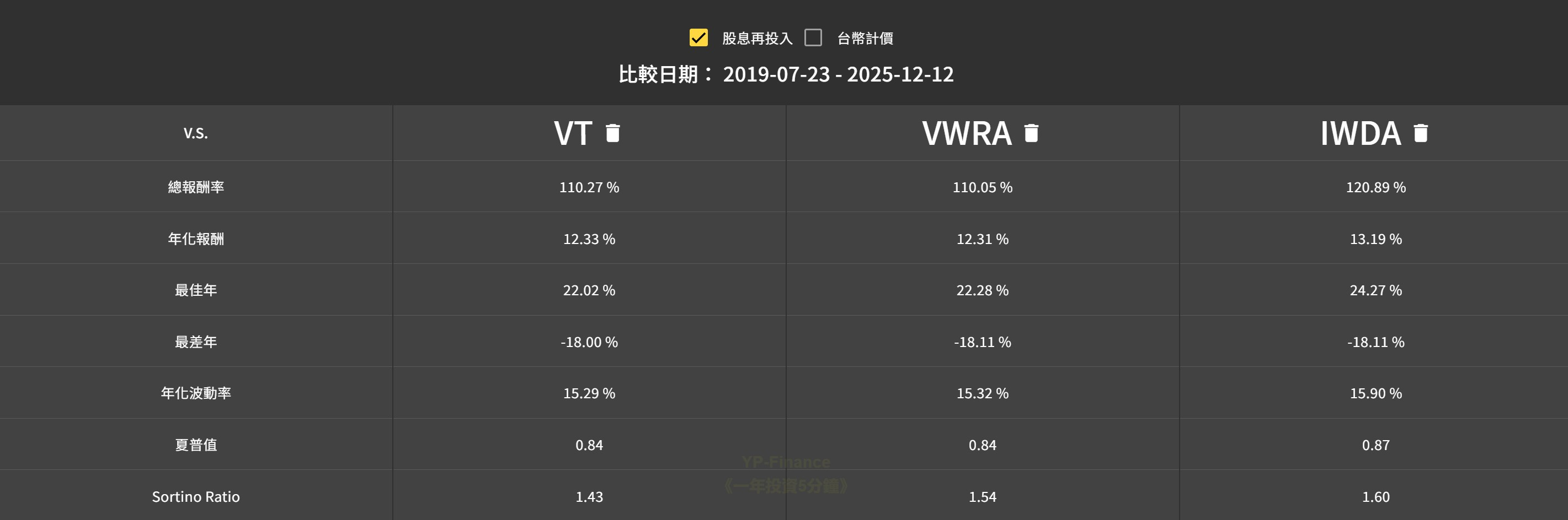 愛爾蘭版ETF後續討論- by Finance PhD Having Chien