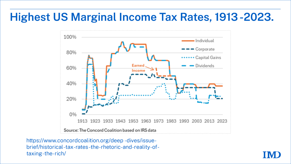 Article content Article content