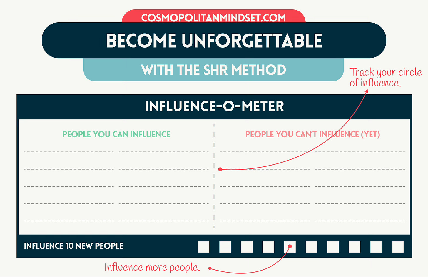 Become Unforgettable with the SHR Method — Instructions