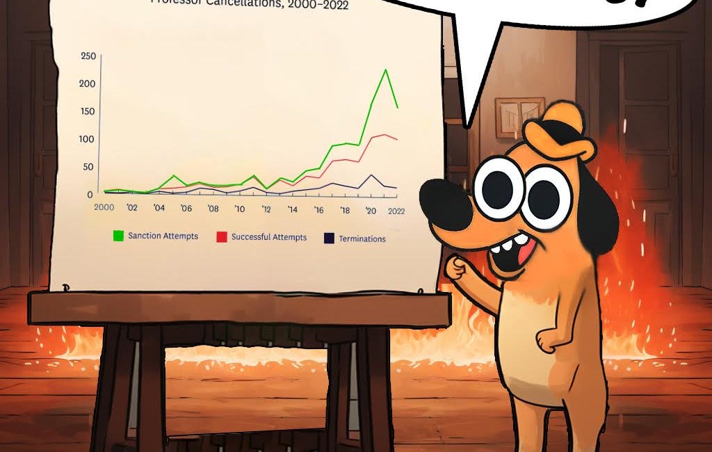 Yes, the last 10 years really have been worse for free speech