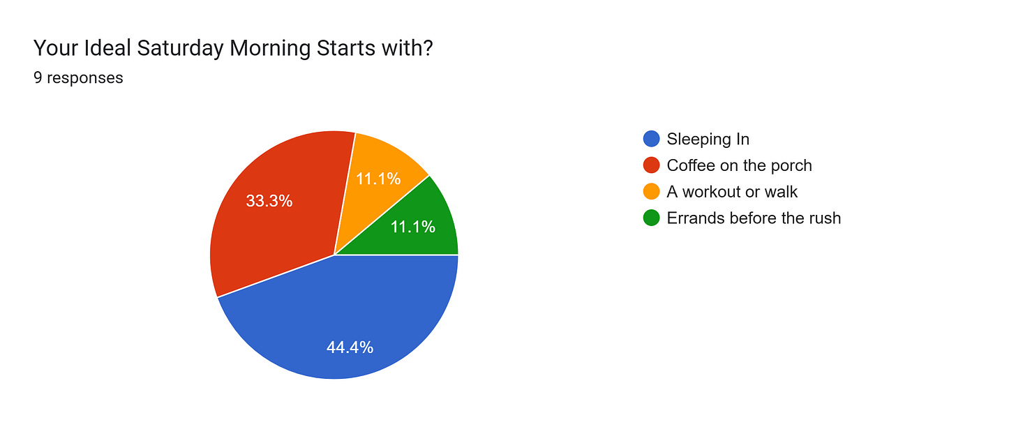 Forms response chart. Question title: Your Ideal Saturday Morning Starts with?. Number of responses: 9 responses.