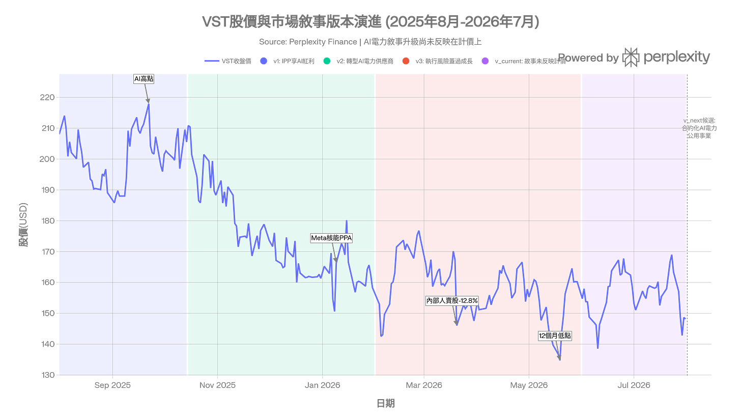 Generated chart: vst_narrative_chart4.png