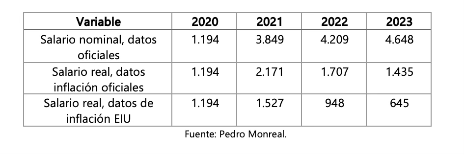 Fuente: Pedro Monreal
