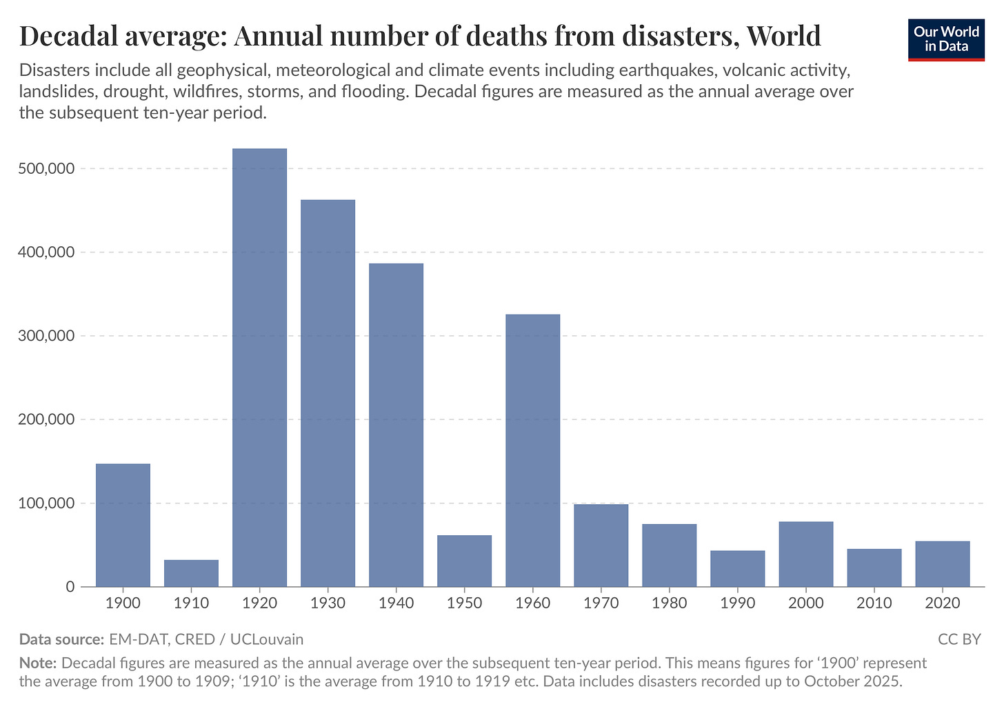 A graph of a number of deaths

AI-generated content may be incorrect.
