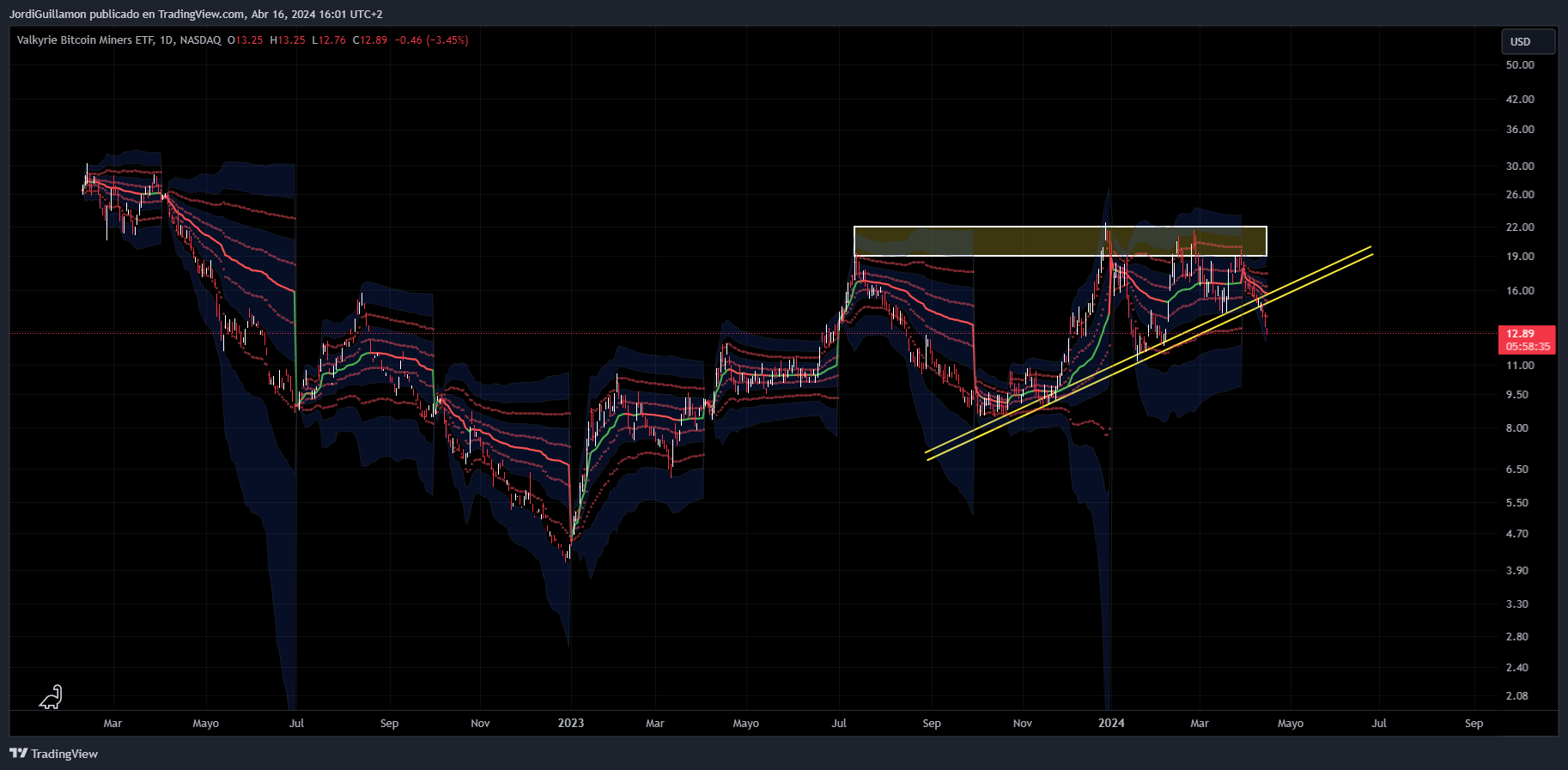 ⛏️​Tres razones para comprar acciones de empresas de minería de Bitcoin