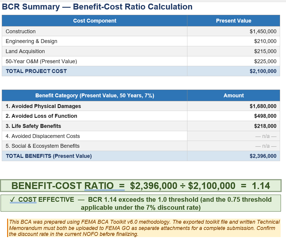 Bric Memo Example FEMA BRIC: A Guide to Writing a Benefit-Cost Analysis