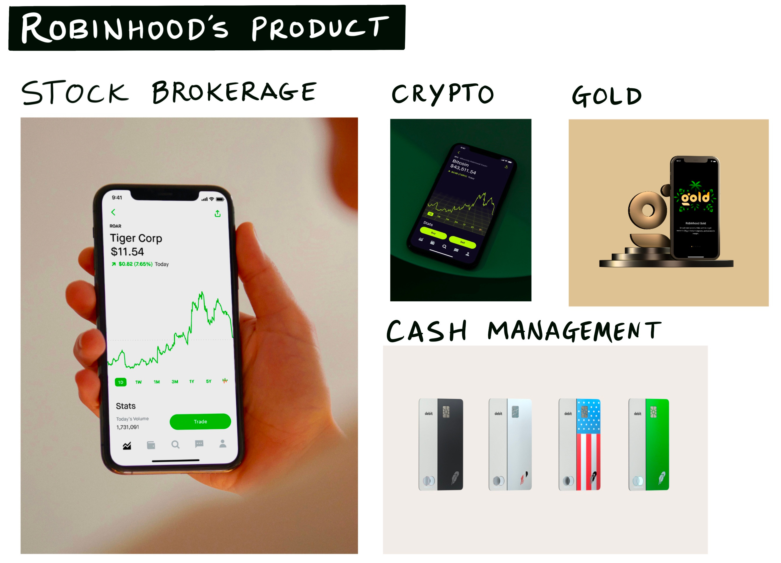Robinhood: Serious Fun - by Mario Gabriele - The Generalist