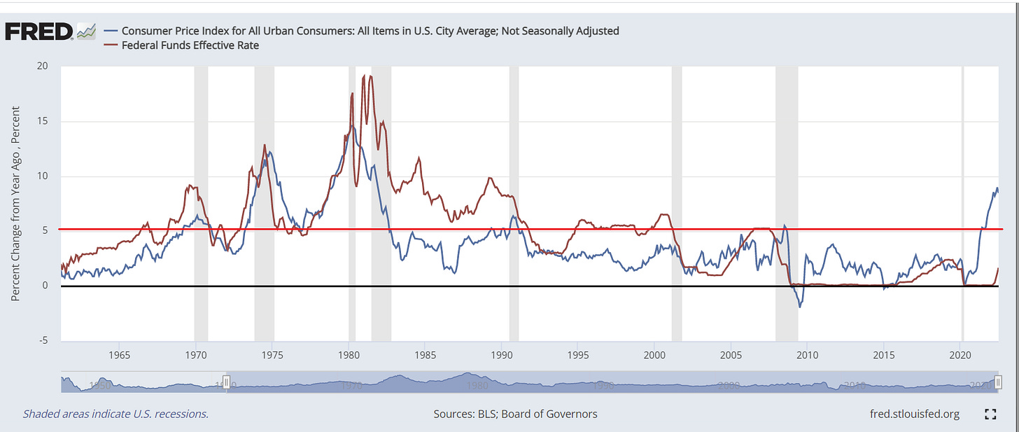 cpi and ff