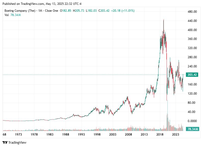 TradingView chart TradingView chart