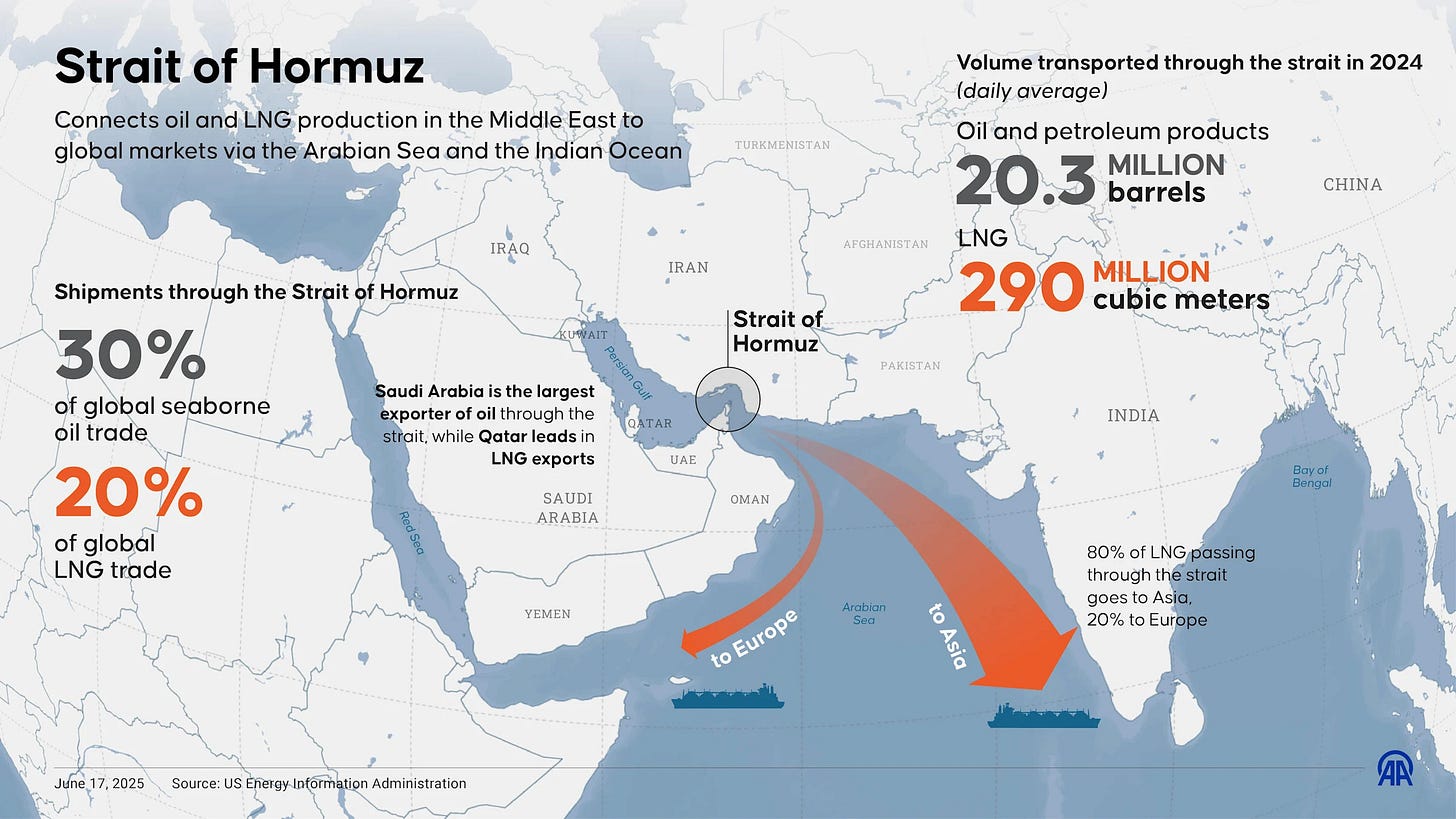 What to know about Iran's control over Strait of Hormuz, a vital oil trade  route
