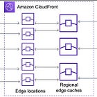 Crypto HFT - In Depth Guide to Optimization (I)