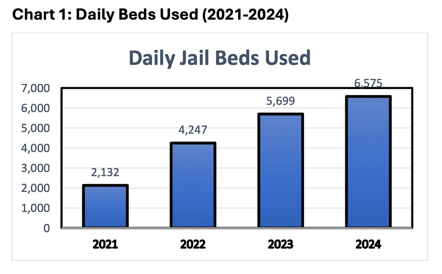 Shoreline’s Jail - South Correctional Entity (SCORE).jpeg Shoreline’s Jail - South Correctional Entity (SCORE).jpeg