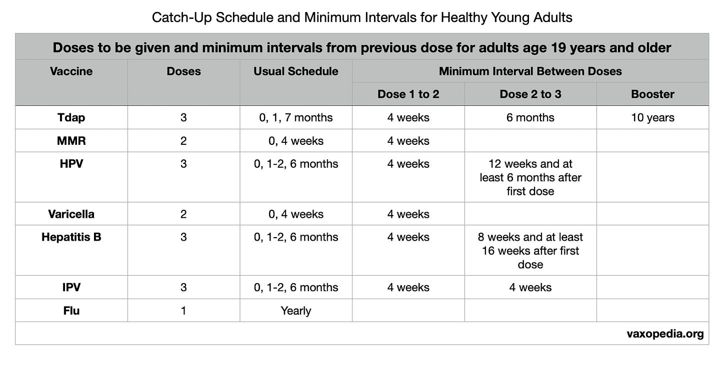 Which vaccines should you get first? Many people would want protection from Tdap, MMR, and Varicella (chickenpox) ASAP. 