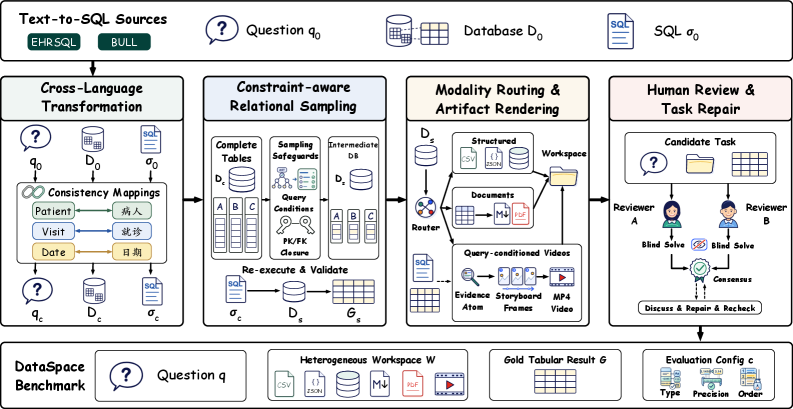 DataSpace DataSpace