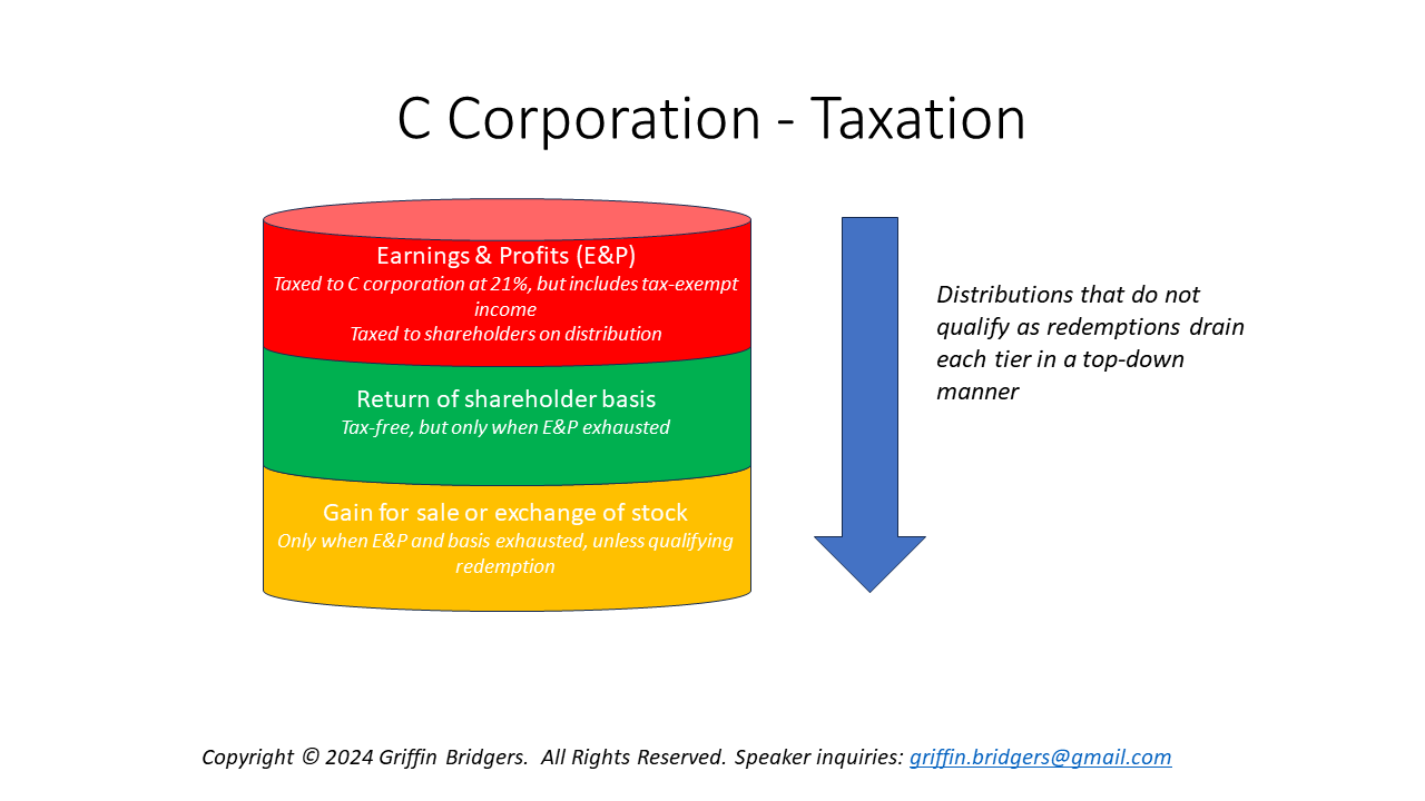C and S Corporations for Estate Planners: Tax Accounting