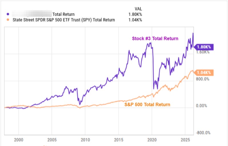 EPR stock performance against the S&P 500