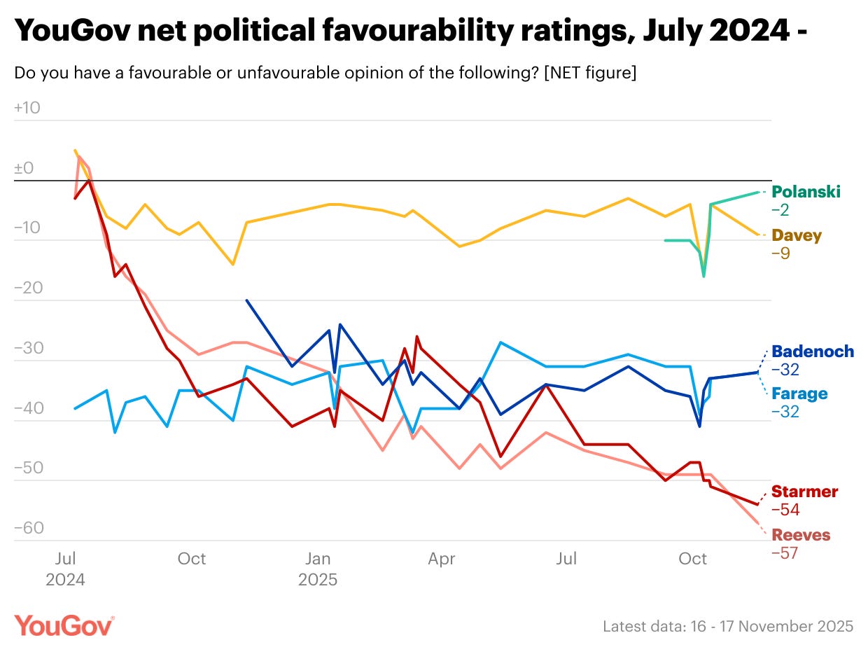 A graph of different colored lines

AI-generated content may be incorrect.