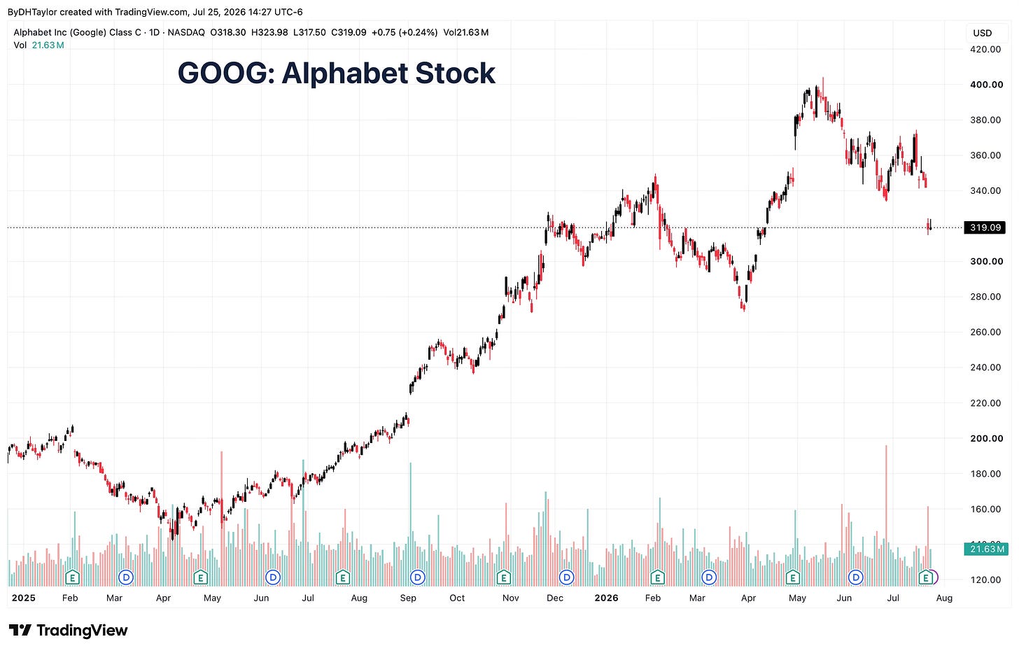 Google parent Alphabet reported Wednesday after the close, and investors are increasingly worried about AI Spend Google parent Alphabet reported Wednesday after the close, and investors are increasingly worried about AI Spend