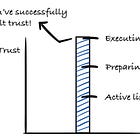 How to Build Trust as an Engineering Leader Part 2: Structure and Execute the Plan