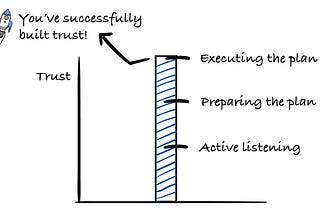 Engineering Leadership Gregor Ojstersek Substack