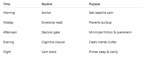 The Hidden Routine That Keeps Your Mind Calm and Sharp